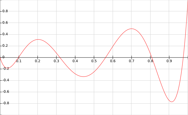 Interpolation